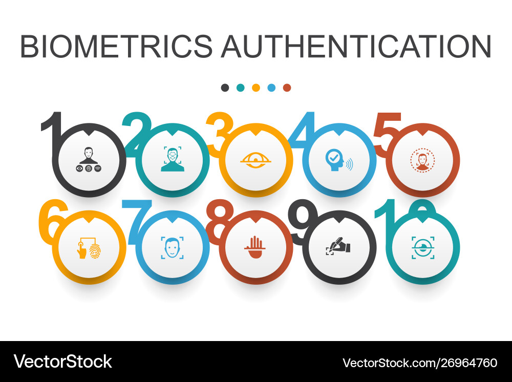 Biometrics authentication infographic design vector image