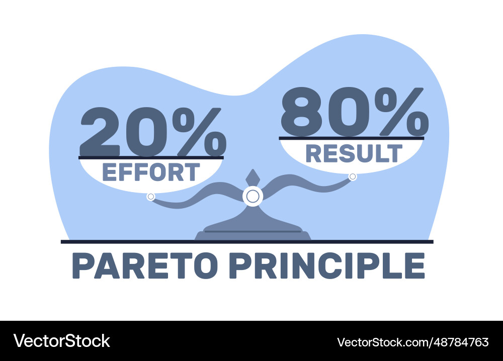 Pareto principle effort and result on scales Pareto principle effort and result on scales Vector Image