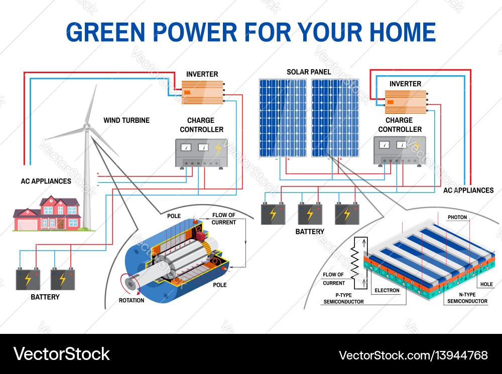 Solar panel system for home Solar panel system for home vector image