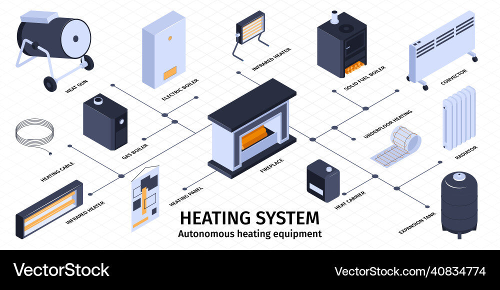 Heating and boiler infographic set vector image