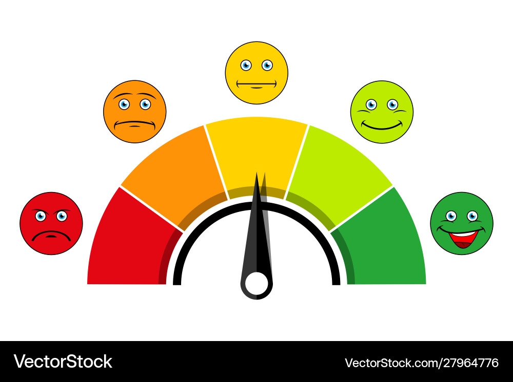 Rating scale customer satisfaction Rating scale customer satisfaction vector image