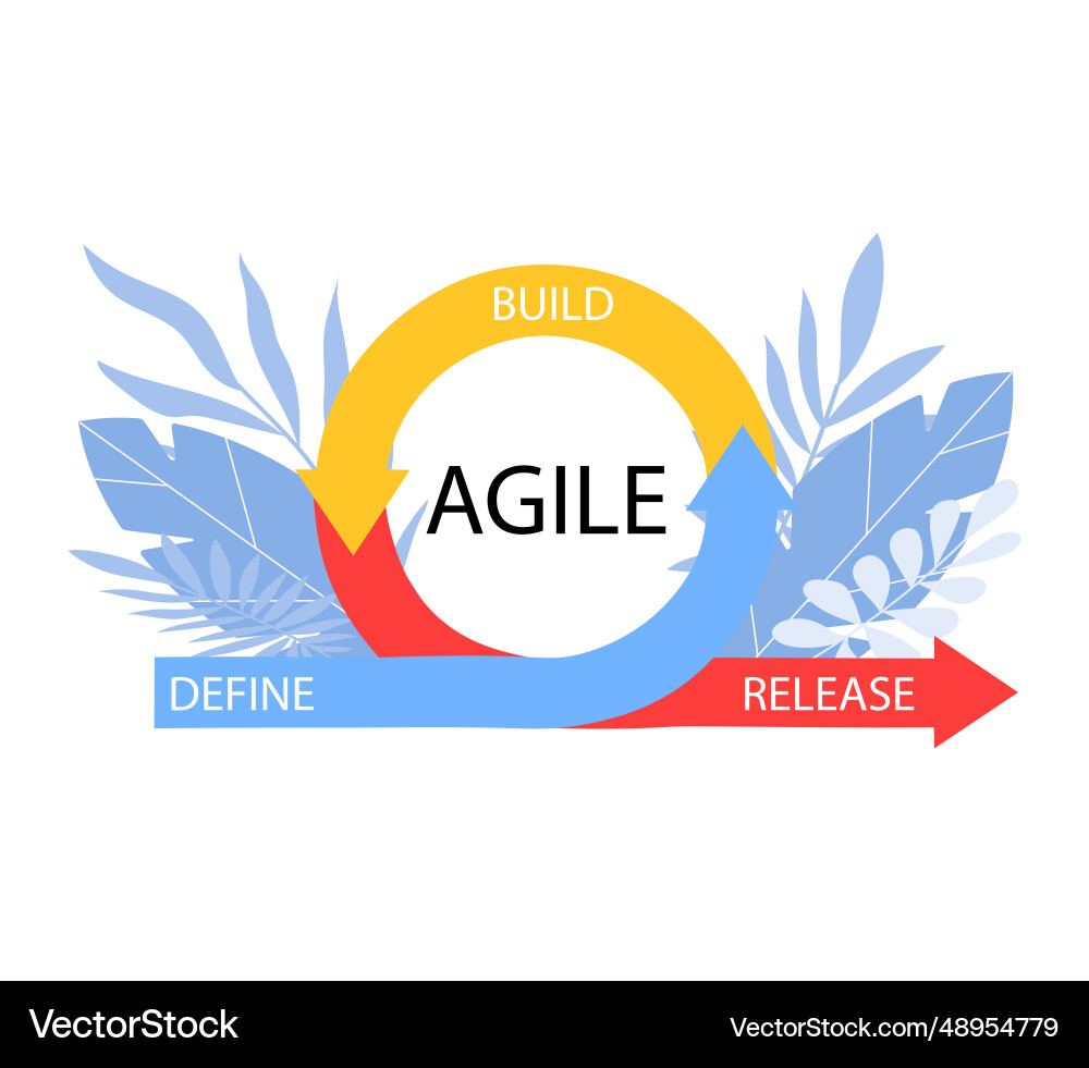 Agile icon methodology Agile icon methodology Vector Image