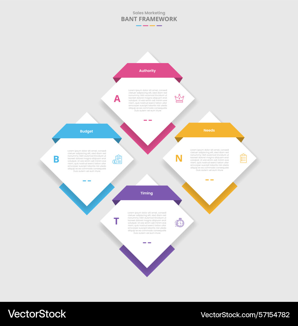 Bant framework for infographic with drop shadow Bant framework for infographic with drop shadow vector image