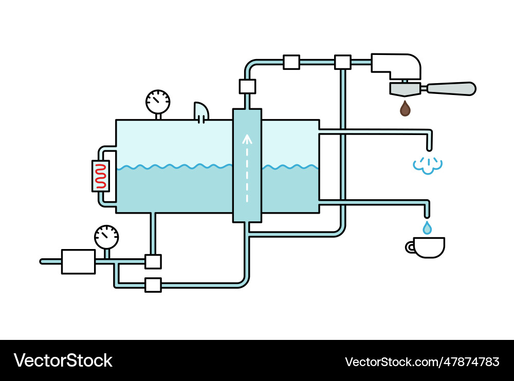 Coffee machine scheme device working principle vector image