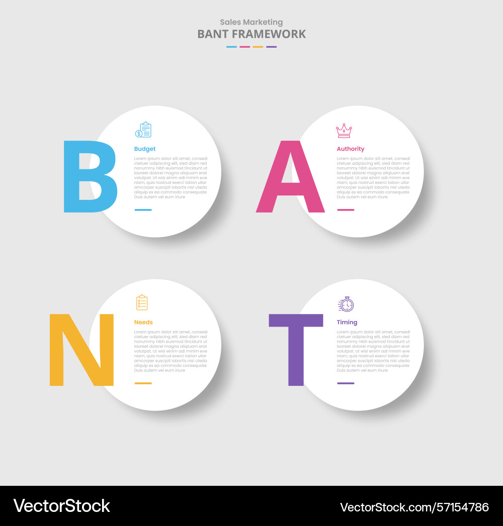 Bant framework for infographic with drop shadow Bant framework for infographic with drop shadow vector image