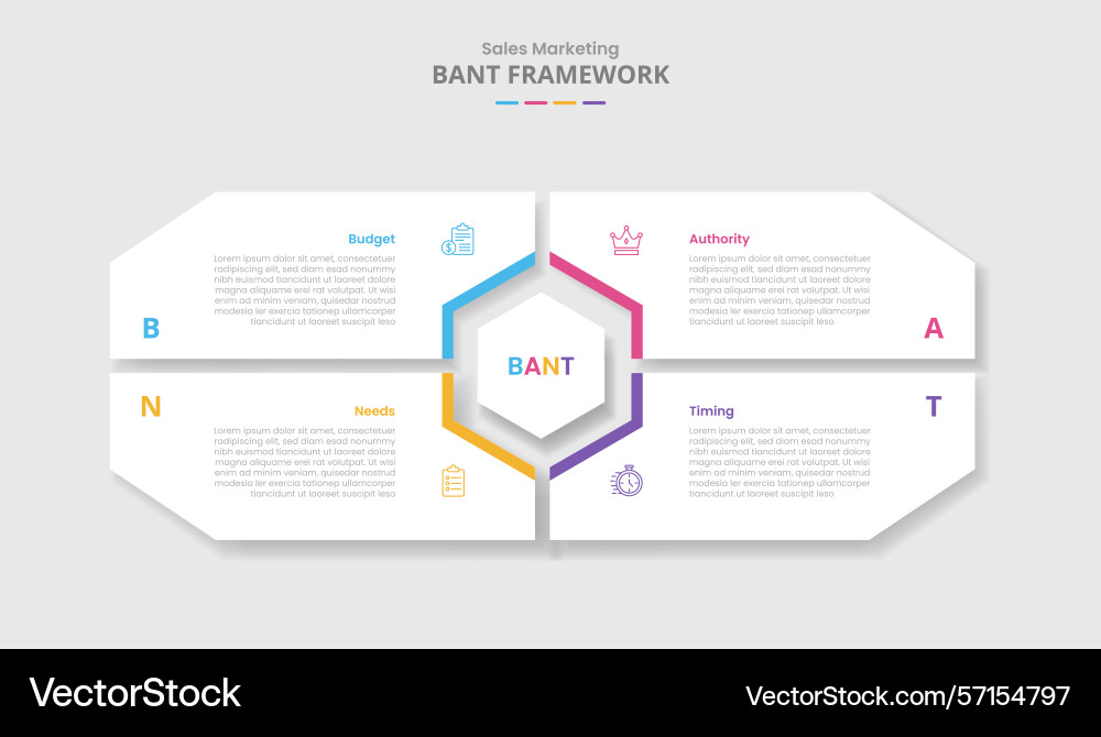 Bant framework for infographic with drop shadow Bant framework for infographic with drop shadow vector image