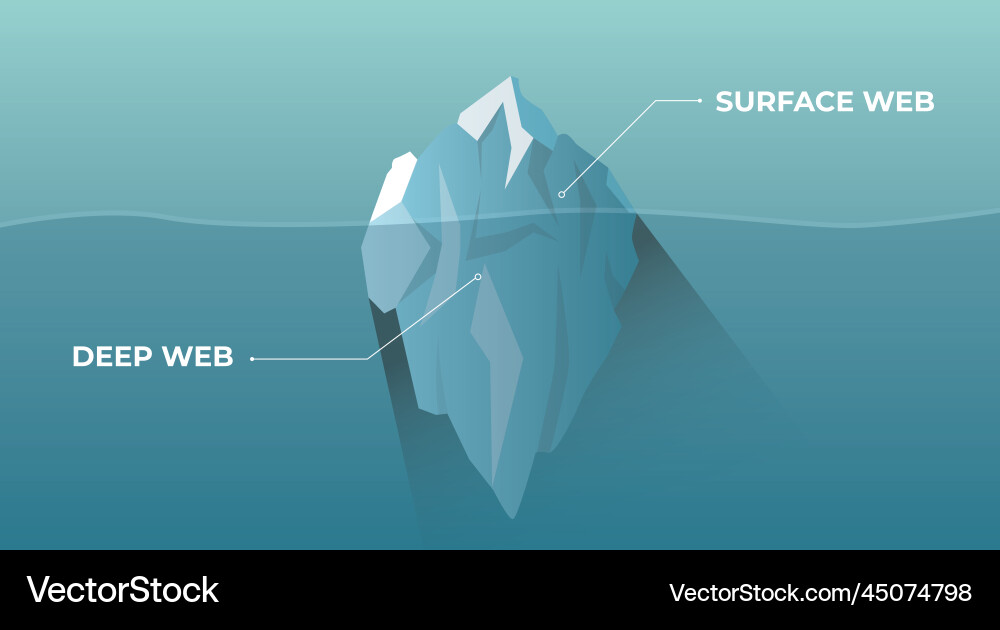 Deep dark web and surface with iceberg concept Deep dark web and surface with iceberg concept vector image