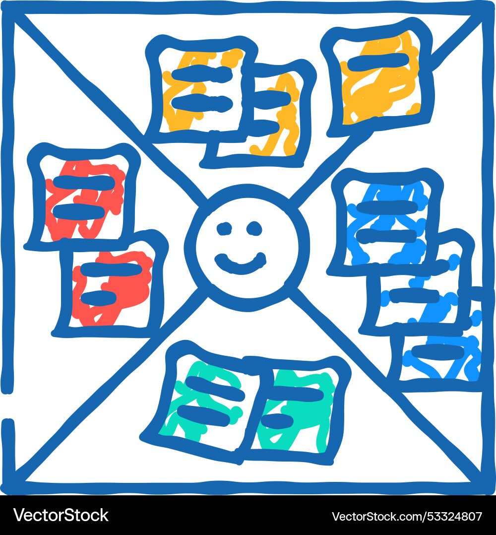 Empathy map ux ui design icon doodle Empathy map ux ui design icon doodle vector image