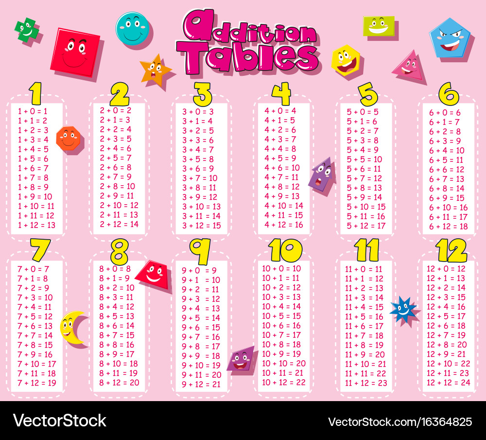 Addition Charts with Shapes vector image