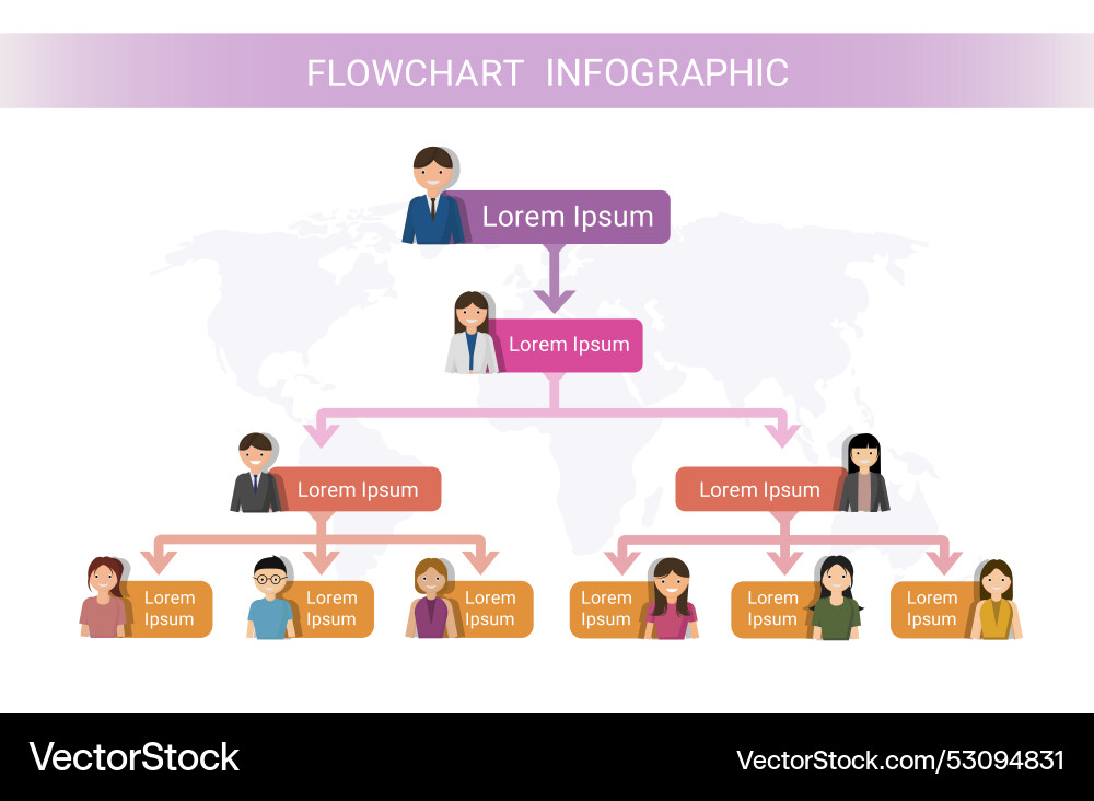 Flowchart tree diagram or workflow chart Flowchart tree diagram or workflow chart Vector Image