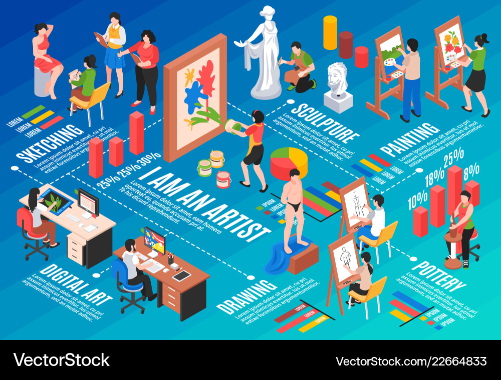 Artist isometric flowchart vector image