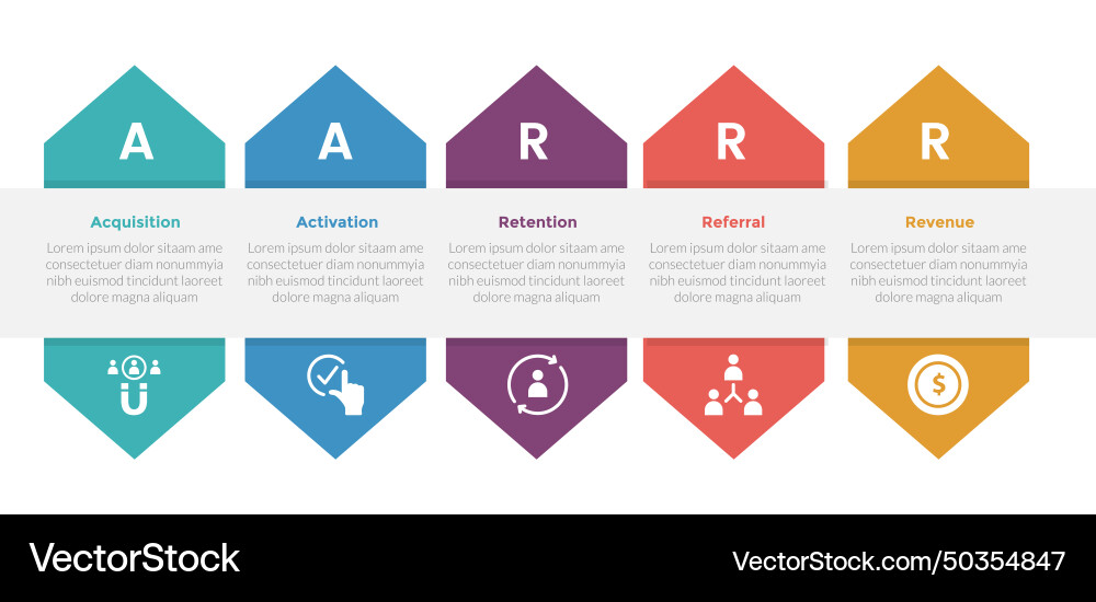Aarrr metrics framework infographics template Vector Image