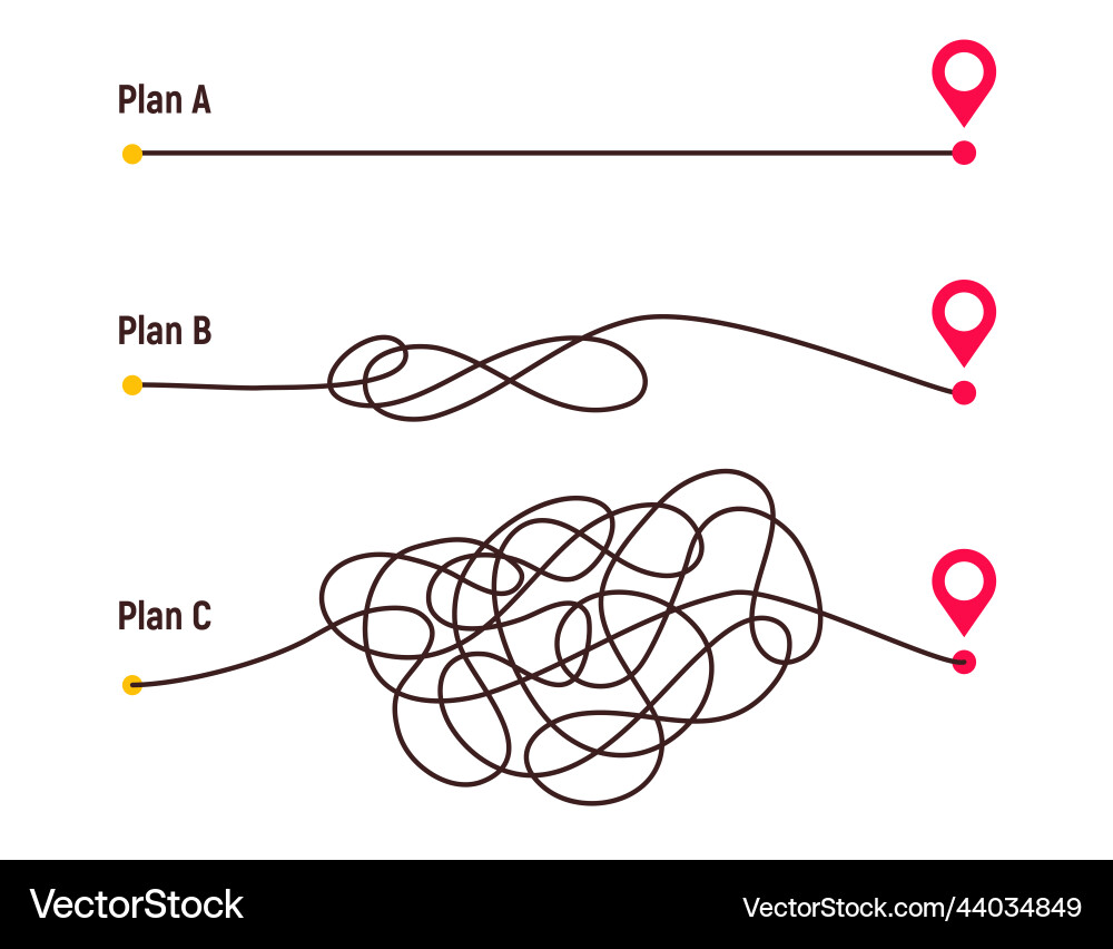Difficult way chaos path from point a to b Vector Image