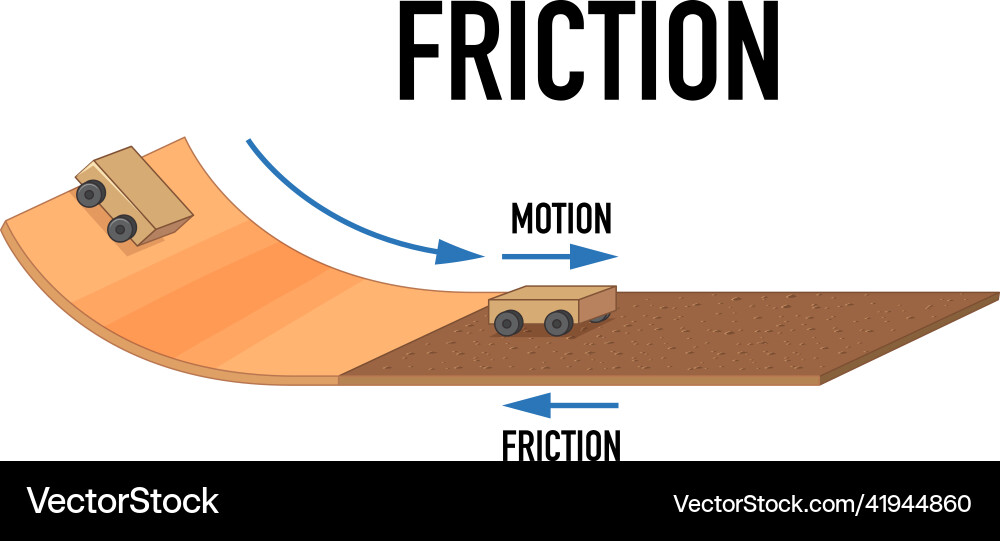 Example of friction experiment Example of friction experiment Vector Image