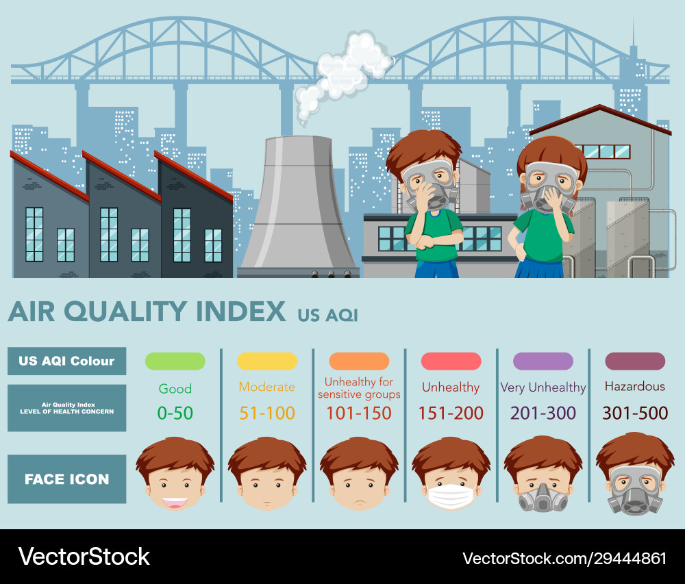 Poster design for air quality index with color Vector Image