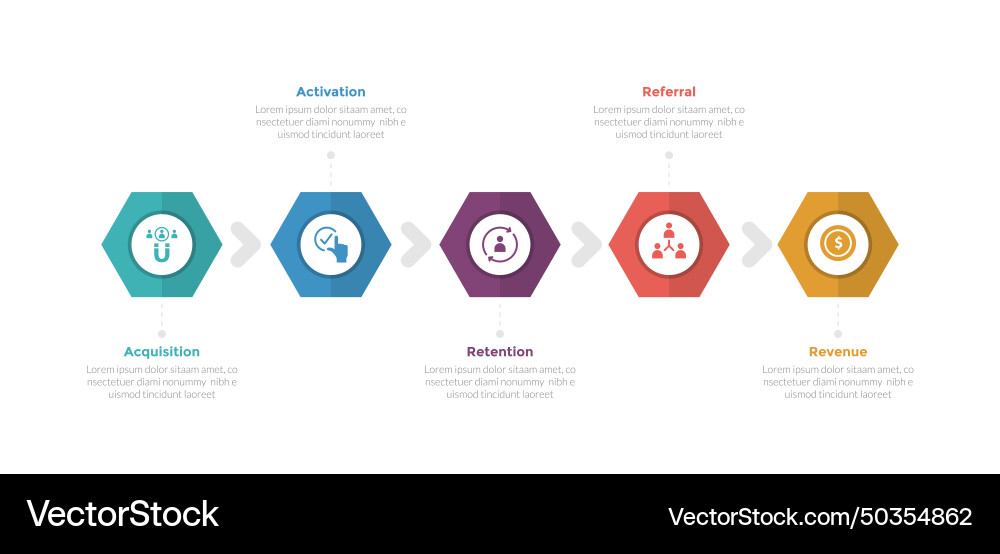 Aarrr metrics framework infographics template Vector Image