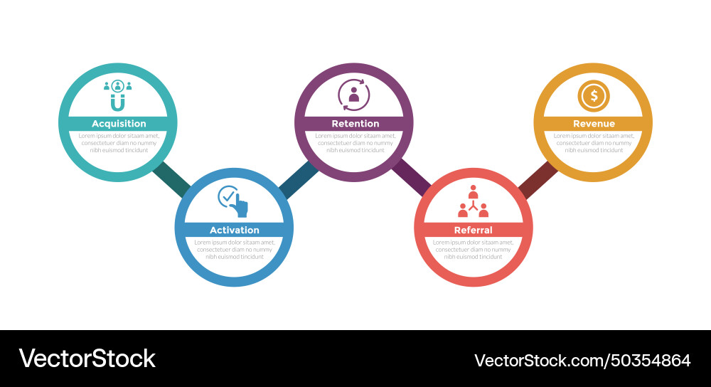 ARRR Metrics Framework Infographic vector image