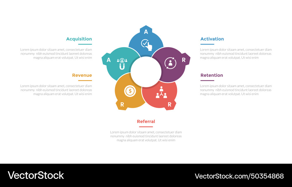 Aarrr metrics framework infographics template Aarrr metrics framework infographics template vector image
