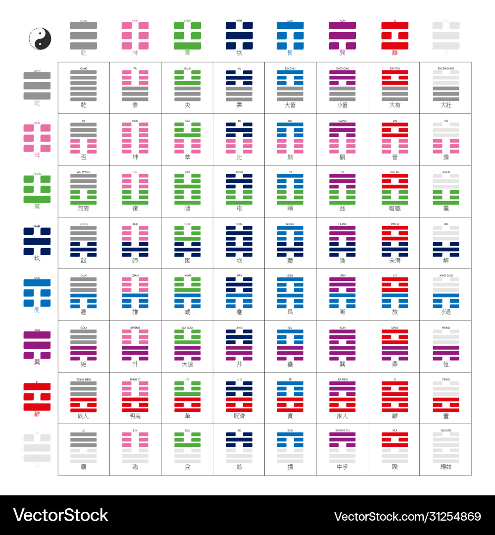Symbols with i ching hexagrams vector image