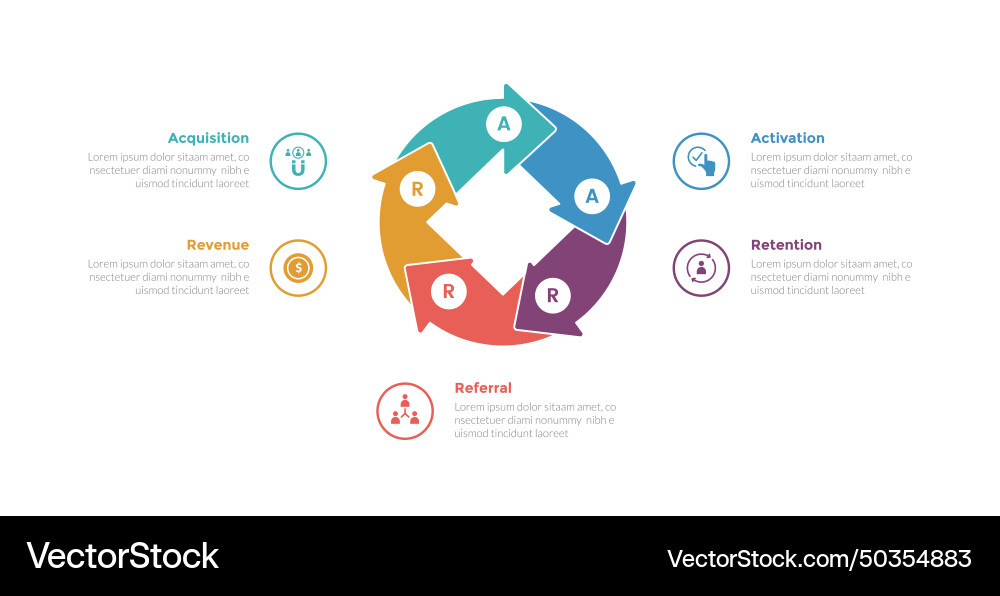 Aarrr metrics framework infographics template Aarrr metrics framework infographics template vector image