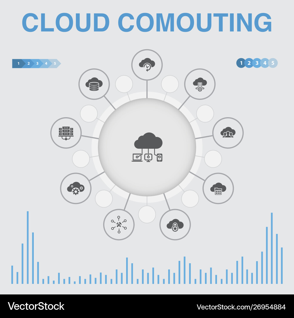Cloud computing infographic with icons contains vector image