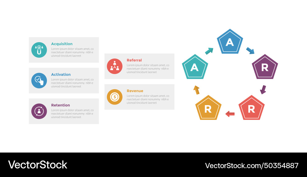 Aarrr metrics framework infographics template Aarrr metrics framework infographics template vector image