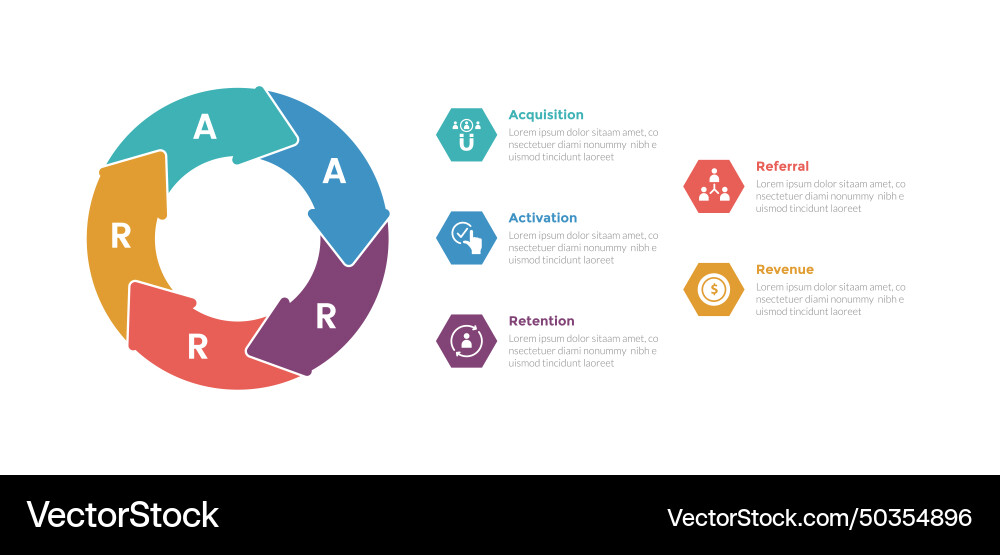 Aarrr metrics framework infographics template Aarrr metrics framework infographics template vector image