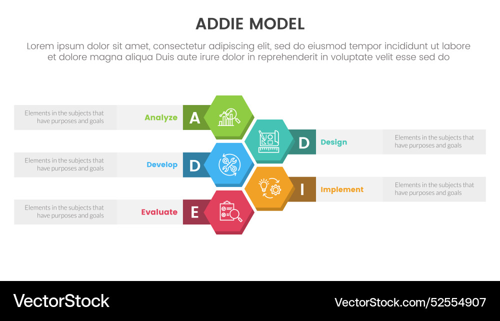 Addie model framework infographic template banner Addie model framework infographic template banner vector image