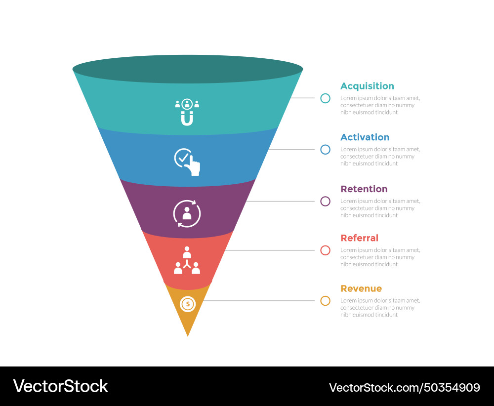 Aarrr metrics framework infographics template Aarrr metrics framework infographics template vector image