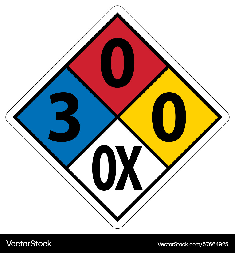 Emergency response guide numbering system Emergency response guide numbering system vector image