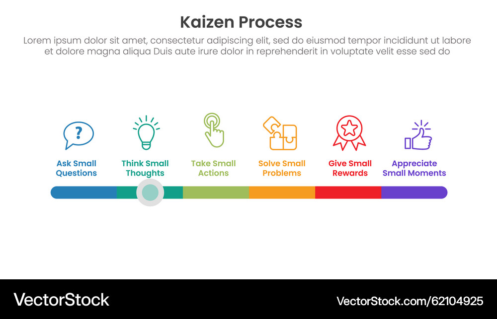 Kaizen Process Timeline Infographic – Royalty-Free Vector | VectorStock