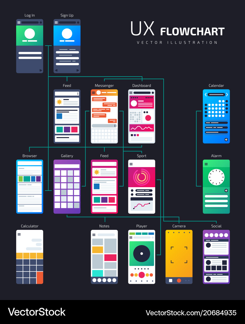 Ux ui structure app flowchart site map Ux ui structure app flowchart site map vector image