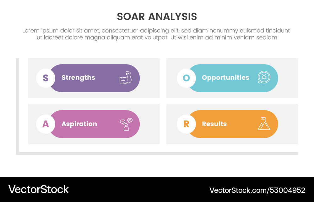 Soar Analysis Framework - Matrix vector image