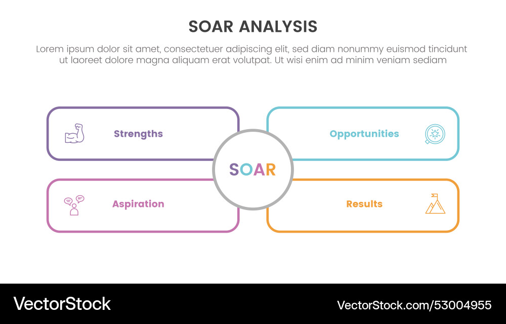 S.O.A.R. Analysis Framework vector image