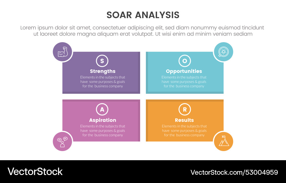 Soar analysis framework infographic Vector Image