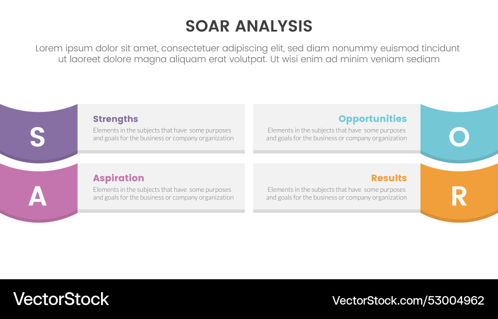Soar analysis framework infographic Soar analysis framework infographic vector image