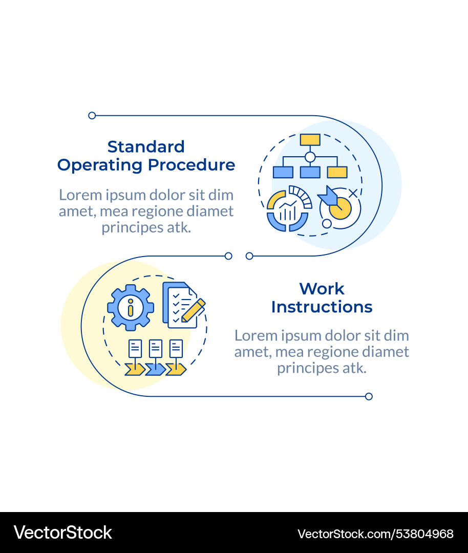 Standard operating procedure types infographic Standard operating procedure types infographic vector image
