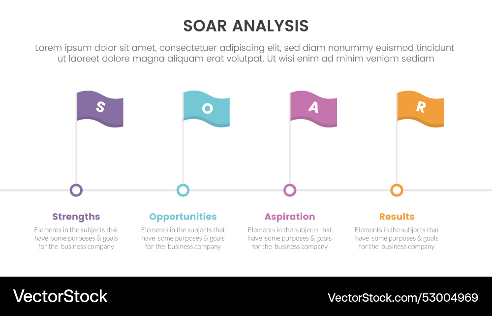 Soar analysis framework infographic with timeline Vector Image