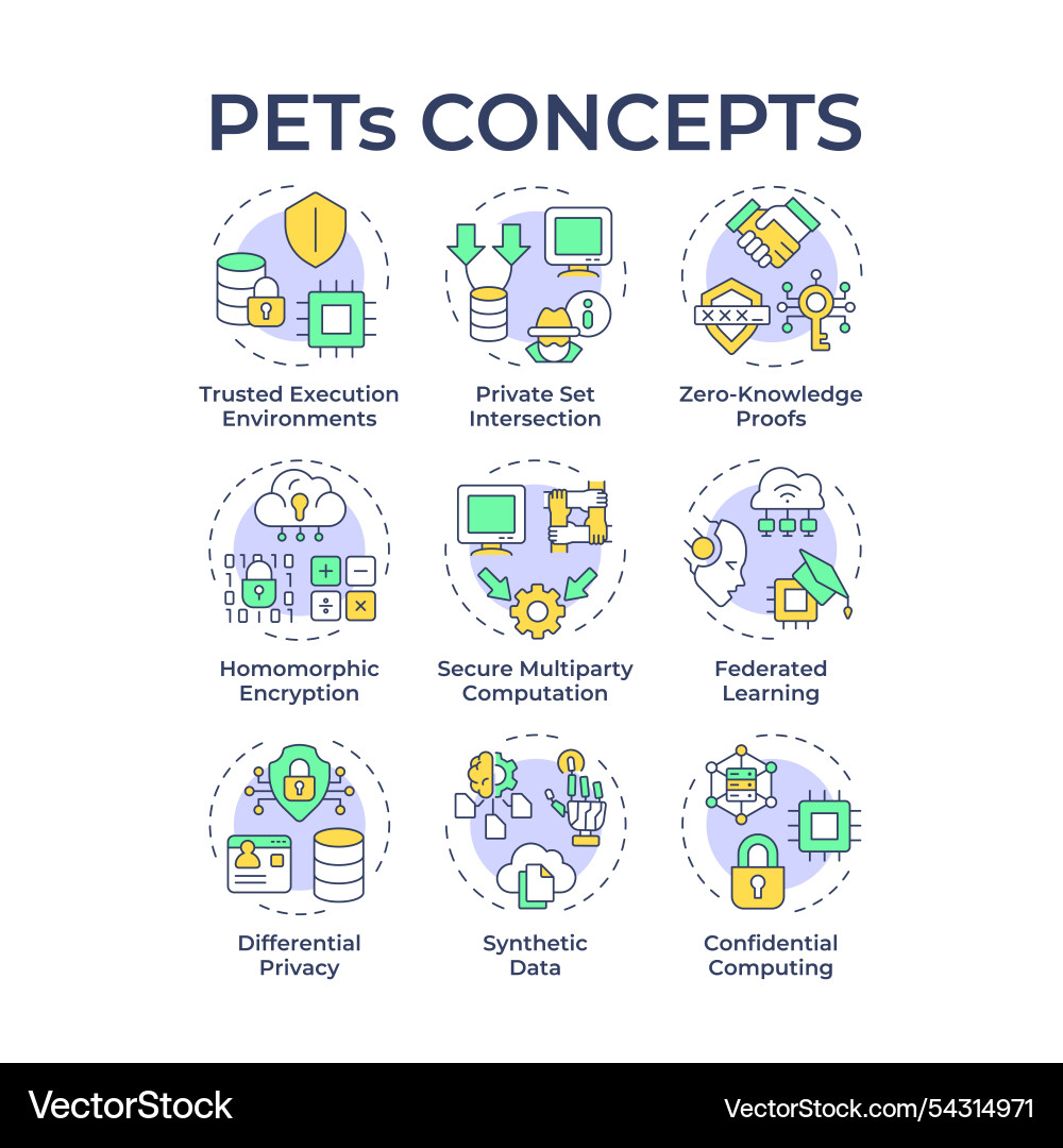 Privacy enhancing technologies multi color Privacy enhancing technologies multi color vector image
