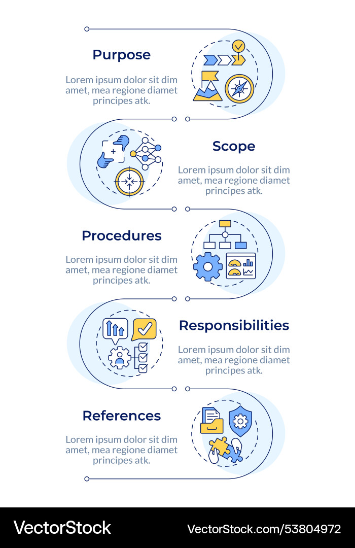 Sop components infographic vertical sequence Sop components infographic vertical sequence vector image