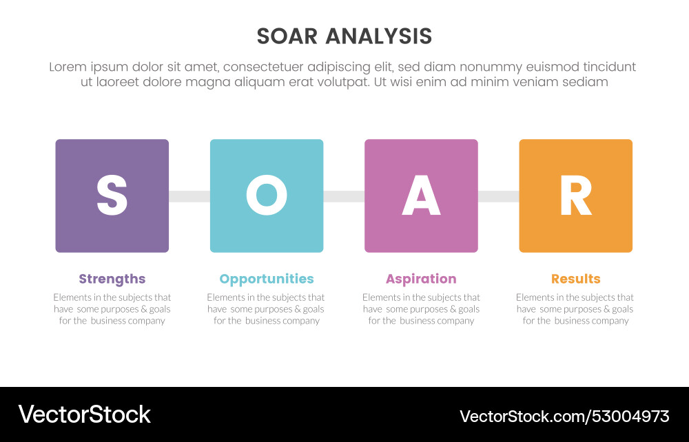 Soar analysis framework infographic with square Soar analysis framework infographic with square vector image