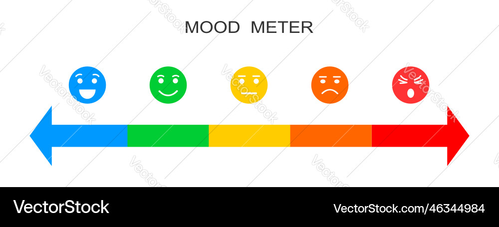 Mood meter horizontal scale with colorful faces Mood meter horizontal scale with colorful faces Vector Image