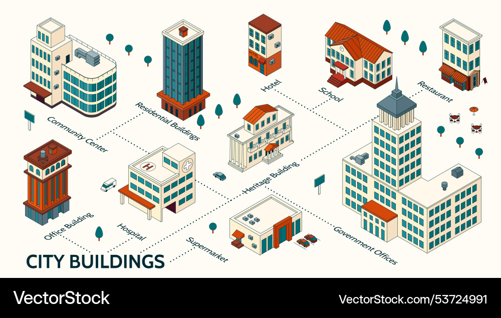 Flowchart infographics of city buildings Flowchart infographics of city buildings vector image