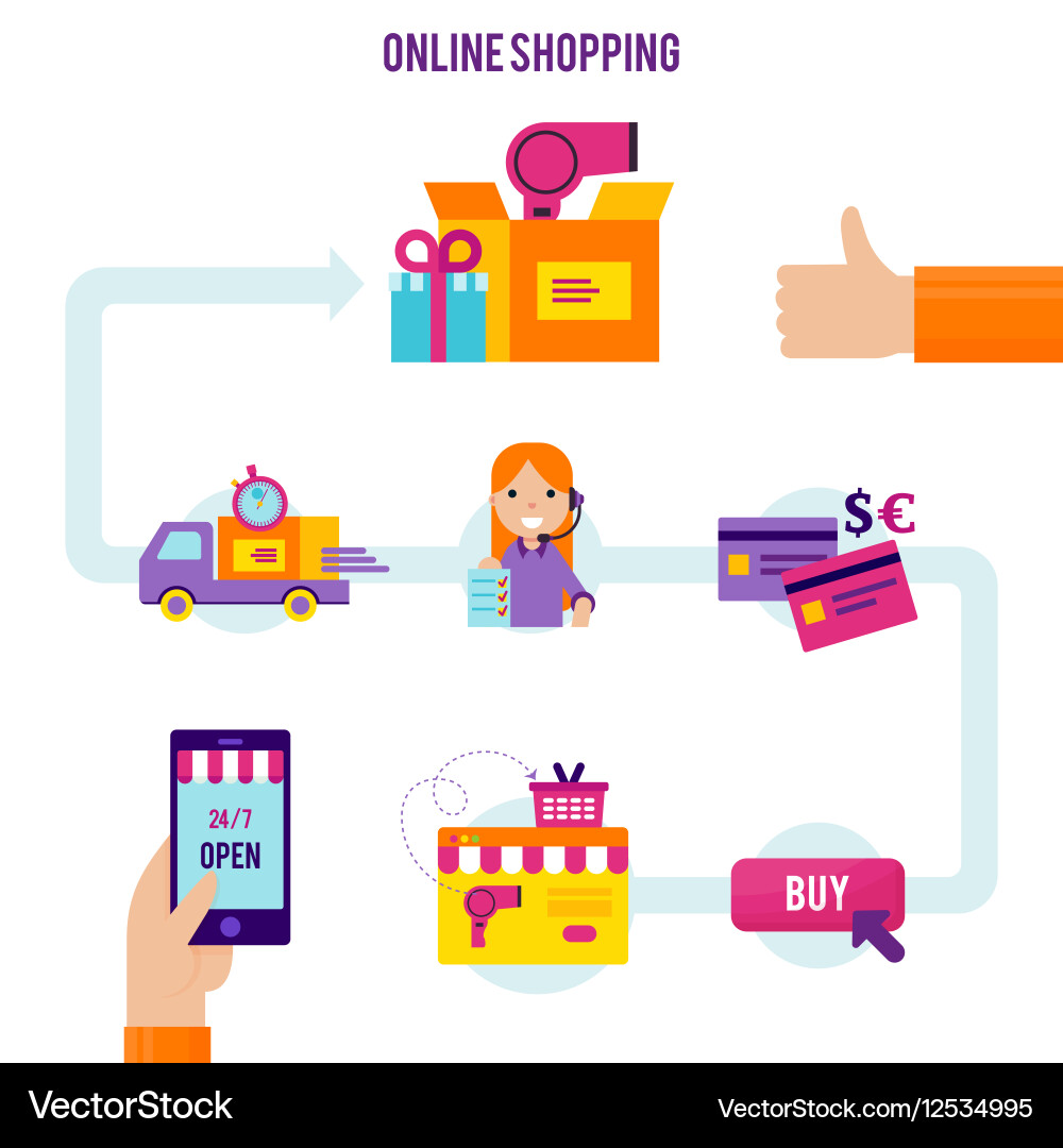 Online shopping process template Royalty Free Vector Image