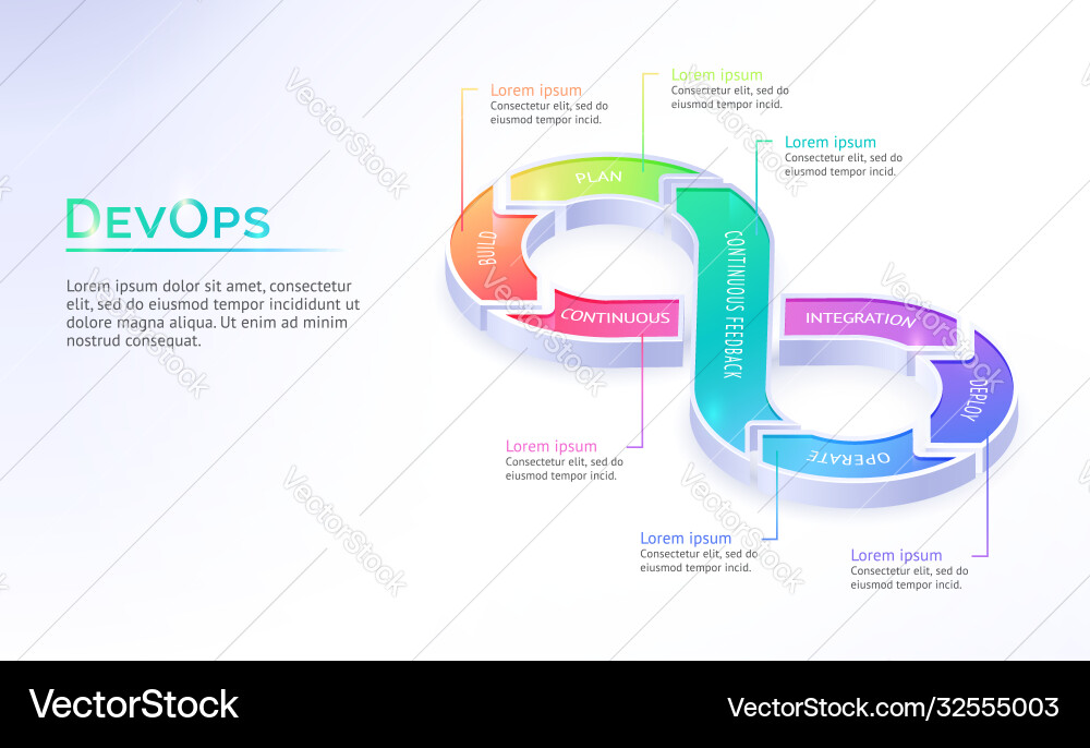 DevOps Isometric Banner - Automation & Operations vector image