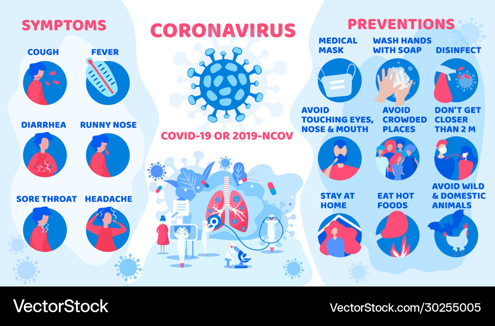Coronavirus Prevention & Control Vector Image