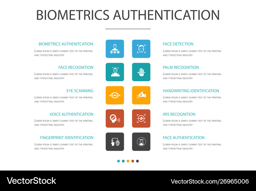 Biometrics authentication infographic 10 option vector image
