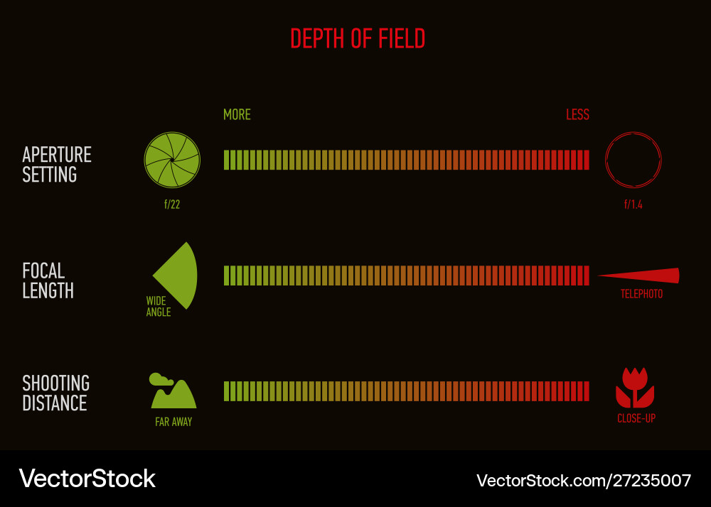 Depth field chart Depth field chart vector image