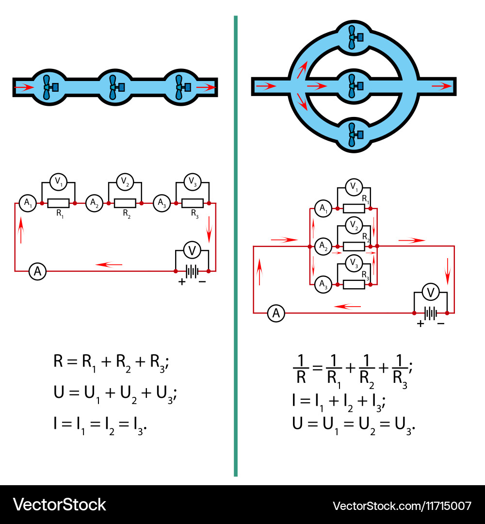 Series and Parallel Circuits Explained vector image