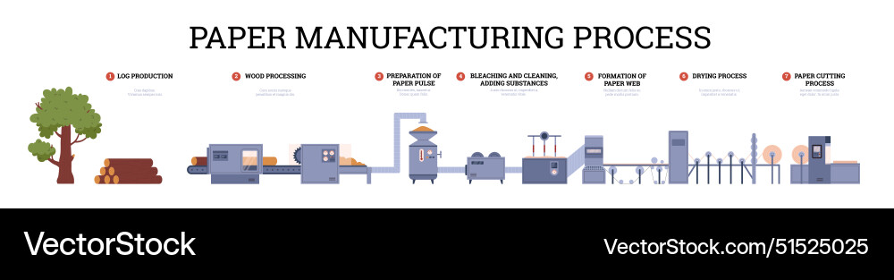 Papermaking Vector Images (over 270)